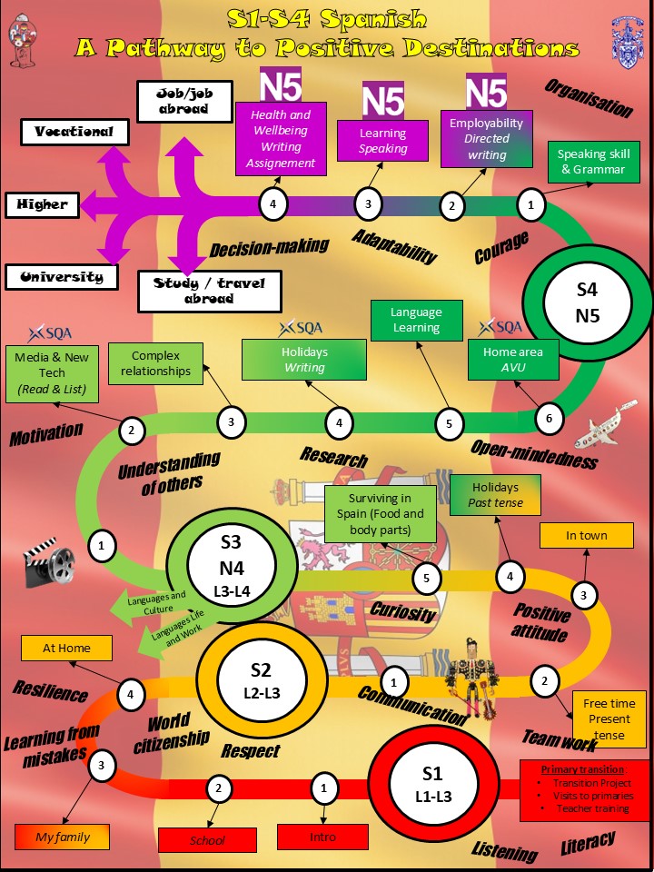 Spanish Poster Spanish Poster