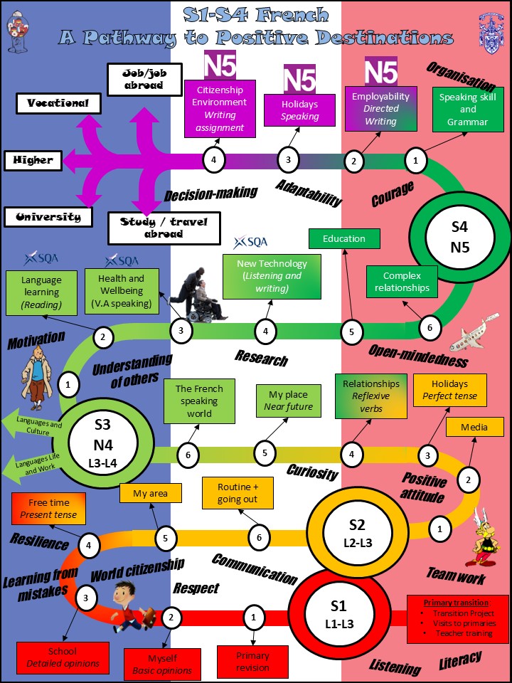 French Poster French Poster